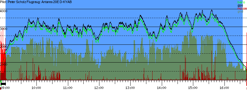 Barometer